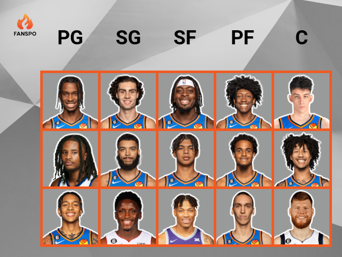 s/thunder BallinTrades Projected Depth Chart for Each Team 21 of 30